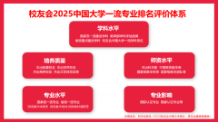 为了给2025年高考考生选择报考机制及从动化专业