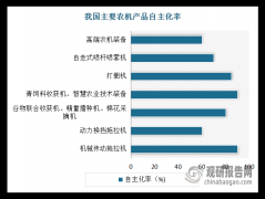 农业机械的品种不竭增